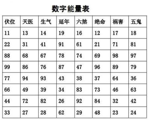 风水电话号码|手机号码测吉凶查询